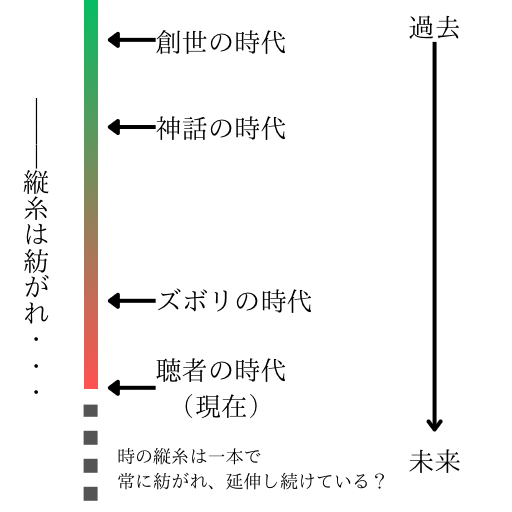 縦糸は紡がれ・・・ - 1