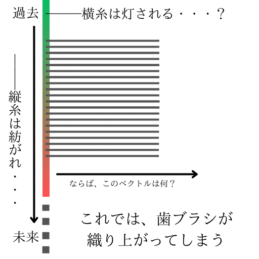縦糸は紡がれ・・・ - 2