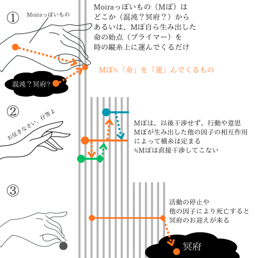 縦糸は紡がれ・・・ - 4